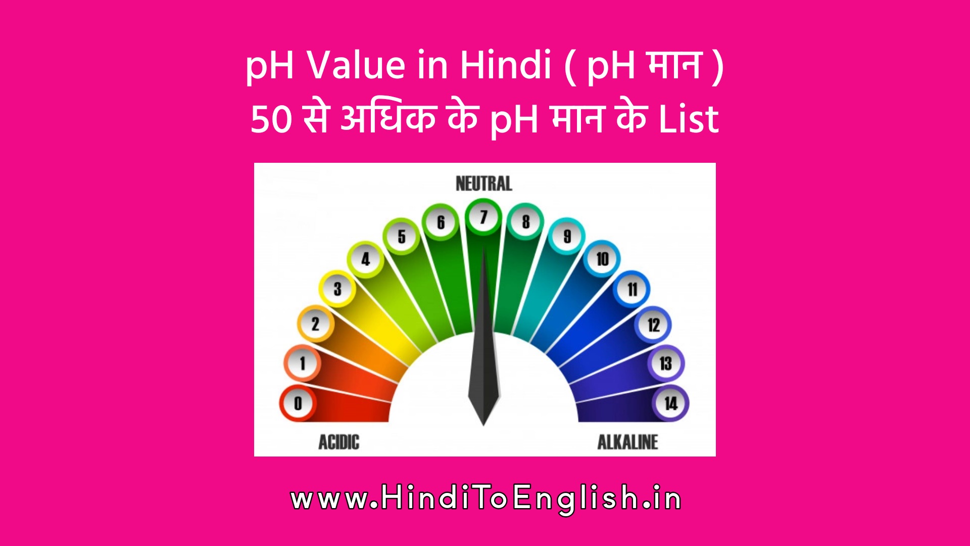 pH Value in Hindi pH Level pH Value of Water